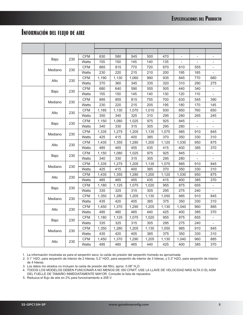 Nformación, Flujo, Aire | Specificaciones, Roducto | Goodman Mfg 13 SEER GPC13H User Manual | Page 5 / 20