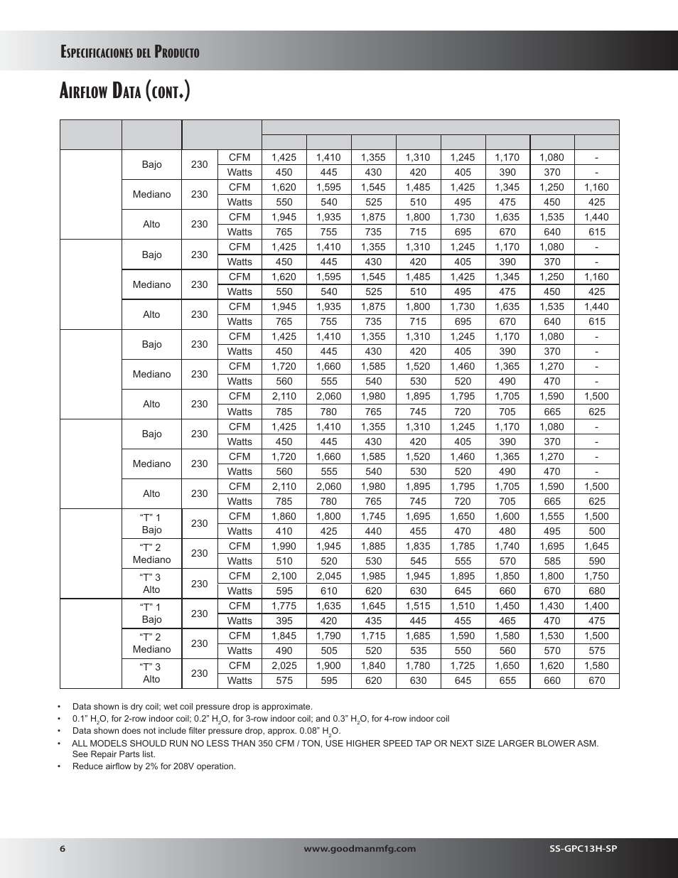 Irflow, Cont, Specificaciones | Roducto | Goodman Mfg 13 SEER GPC13H User Manual | Page 6 / 20