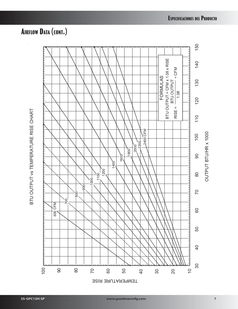 Irflow, Cont | Goodman Mfg 13 SEER GPC13H User Manual | Page 7 / 20