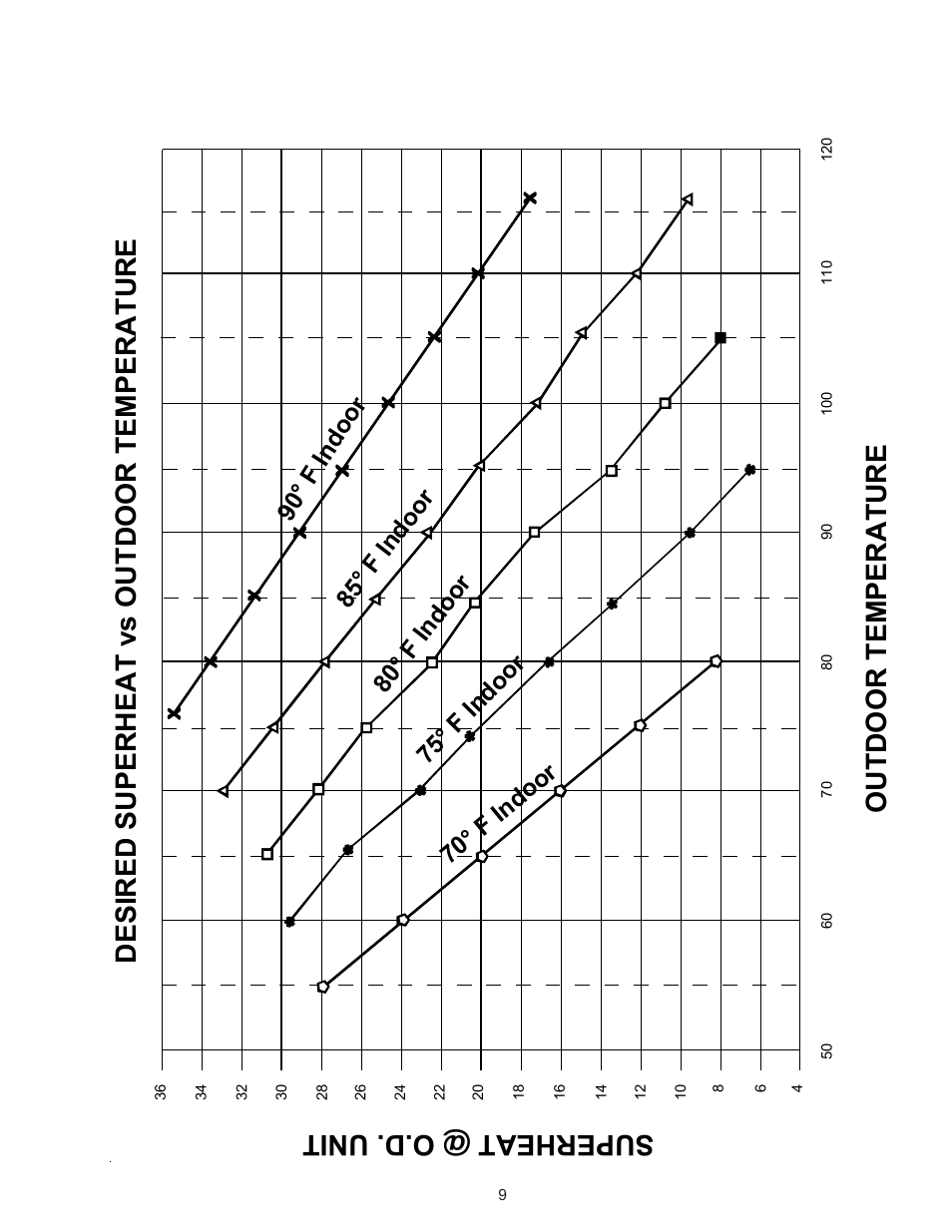 Goodman Mfg AMANA REMOTE HEAT PUMP RHA**B*D User Manual | Page 9 / 12