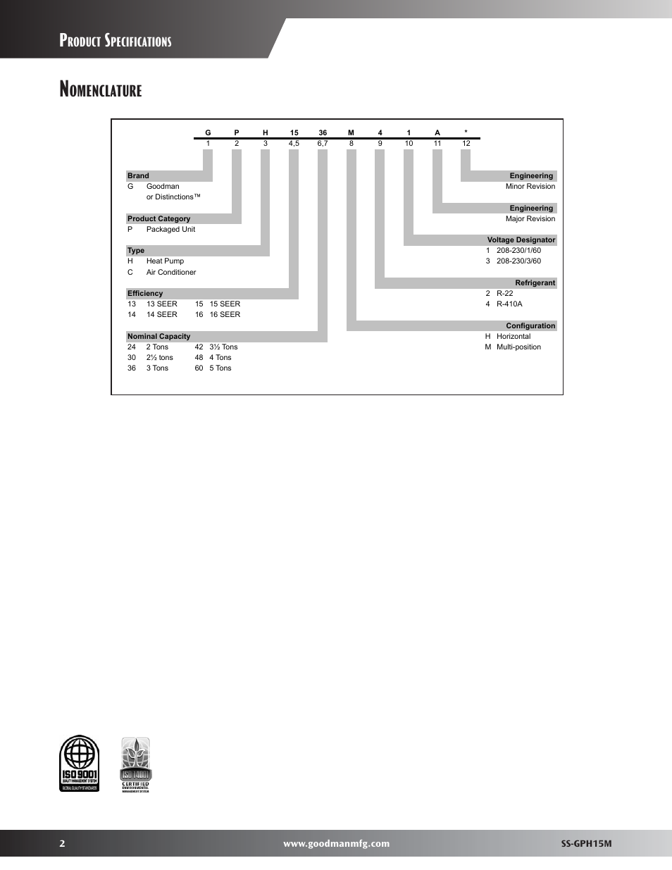 Nomenclature, Omenclature, Roduct | Pecifications | Goodman Mfg GPH15M User Manual | Page 2 / 32