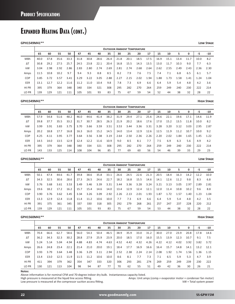 Xpanded, Eating, Cont | Roduct, Pecifications | Goodman Mfg GPH15M User Manual | Page 22 / 32