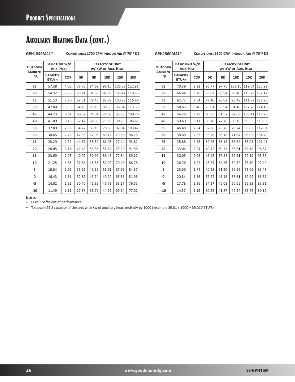 Uxiliary, Eating, Cont | Roduct, Pecifications | Goodman Mfg GPH15M User Manual | Page 26 / 32