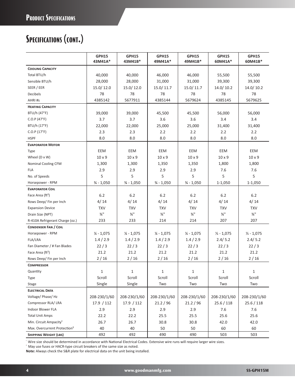 Cont, Roduct, Pecifications | Goodman Mfg GPH15M User Manual | Page 4 / 32