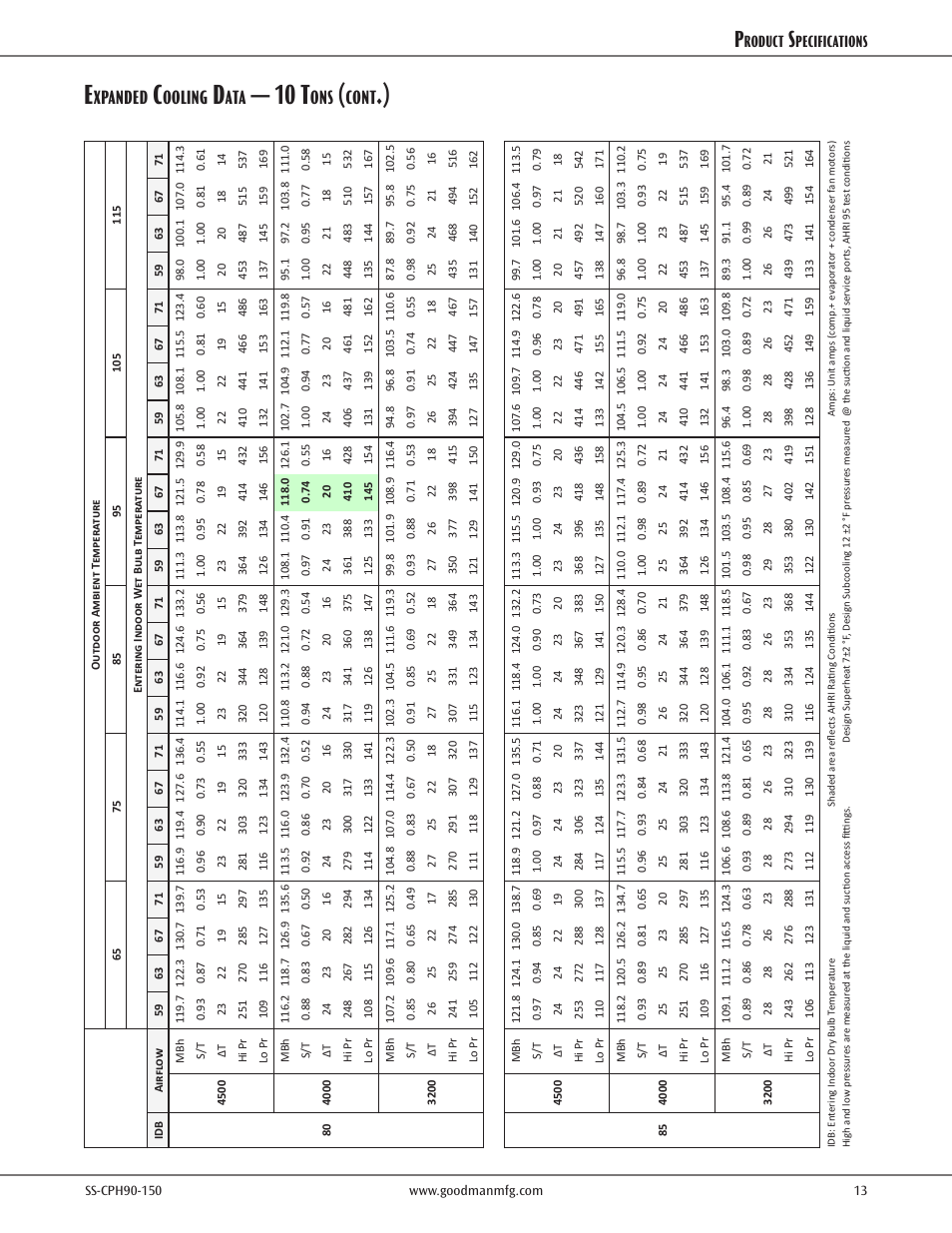 10 t, Xpanded, Ooling | Cont, Roduct, Pecifications | Goodman Mfg CPH COMMERCIAL SS-CPH90-150 User Manual | Page 13 / 36