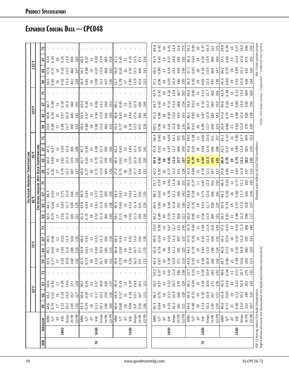 Cpc048, Xpanded, Ooling | Roduct, Pecifications | Goodman Mfg SS-CPC36-72 User Manual | Page 10 / 40