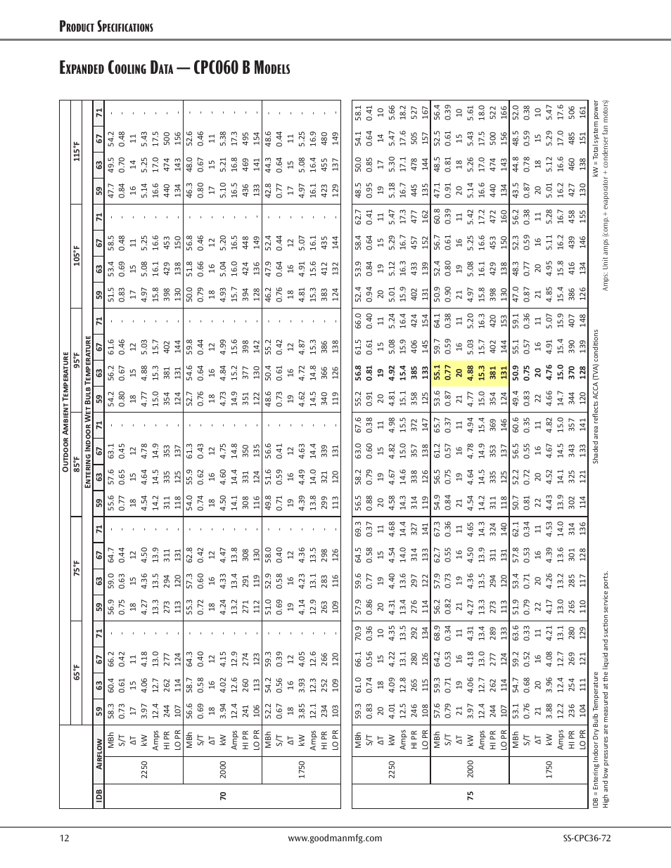Cpc060 b m, Xpanded, Ooling | Odels, Roduct, Pecifications | Goodman Mfg SS-CPC36-72 User Manual | Page 12 / 40