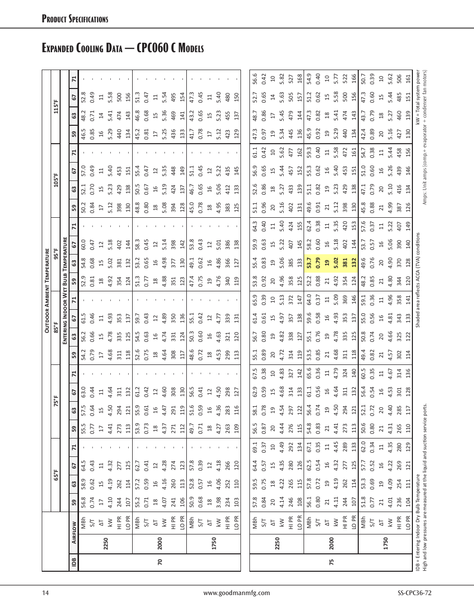 Cpc060 c m, Xpanded, Ooling | Odels, Roduct, Pecifications | Goodman Mfg SS-CPC36-72 User Manual | Page 14 / 40