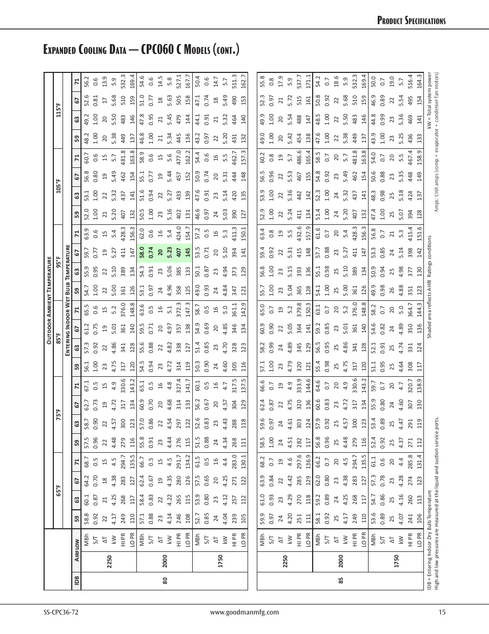 Cpc060 c m, Xpanded, Ooling | Odels, Cont, Roduct, Pecifications | Goodman Mfg SS-CPC36-72 User Manual | Page 15 / 40
