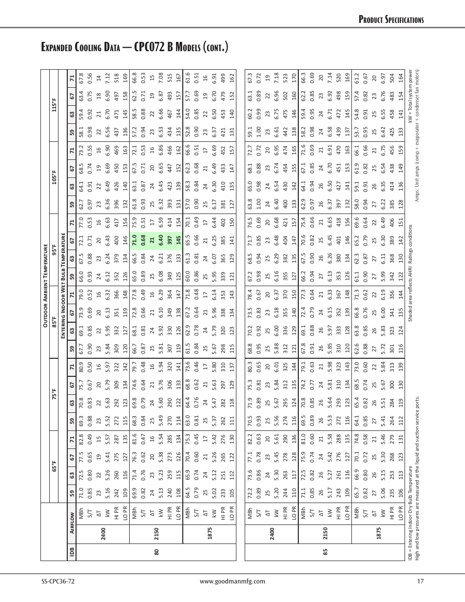 Cpc072 b m, Xpanded, Ooling | Odels, Cont, Roduct, Pecifications | Goodman Mfg SS-CPC36-72 User Manual | Page 17 / 40