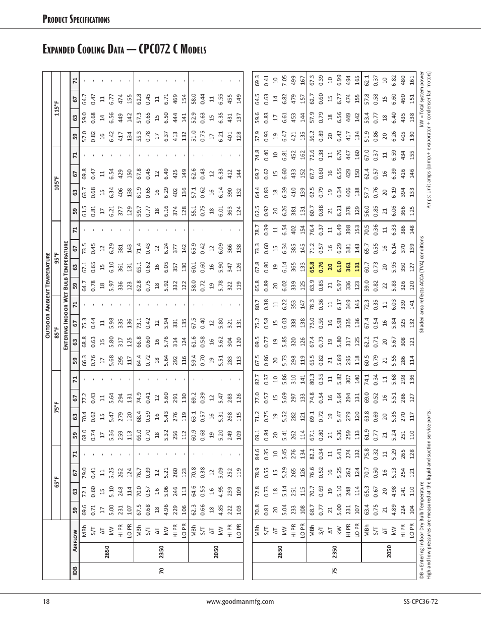 Cpc072 c m, Xpanded, Ooling | Odels, Roduct, Pecifications | Goodman Mfg SS-CPC36-72 User Manual | Page 18 / 40
