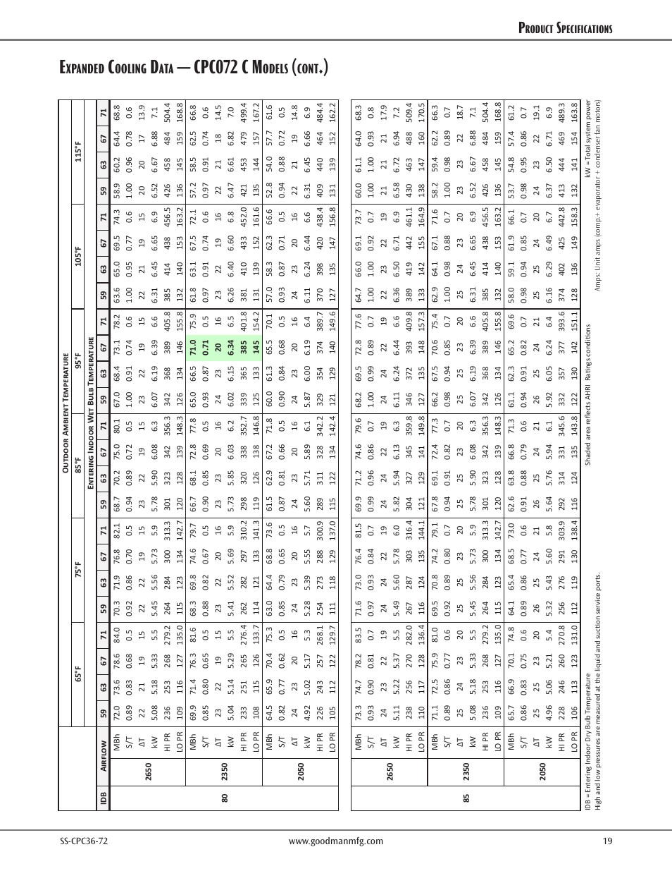 Cpc072 c m, Xpanded, Ooling | Odels, Cont, Roduct, Pecifications | Goodman Mfg SS-CPC36-72 User Manual | Page 19 / 40