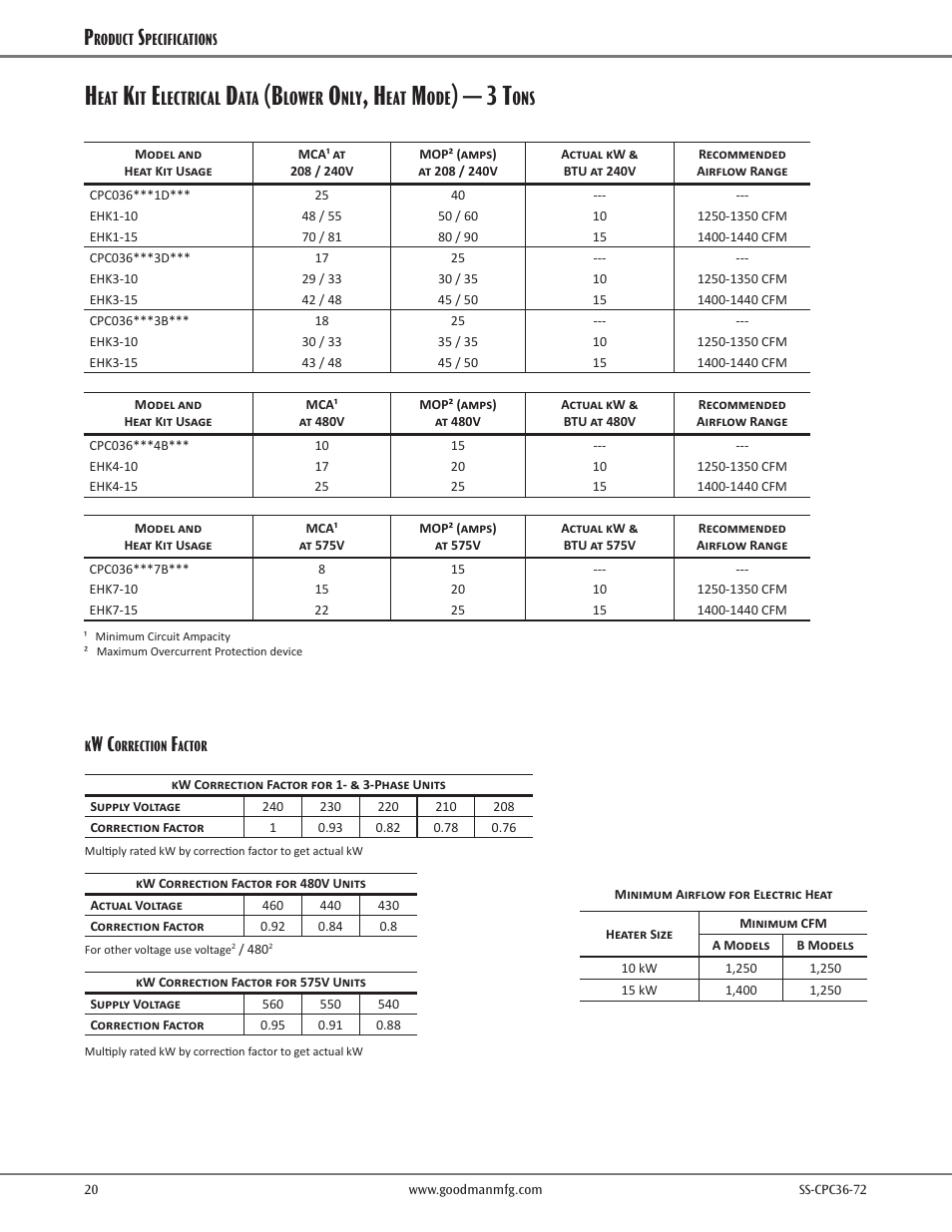 Heat kit electrical data, Lectrical, Lower | Goodman Mfg SS-CPC36-72 User Manual | Page 20 / 40
