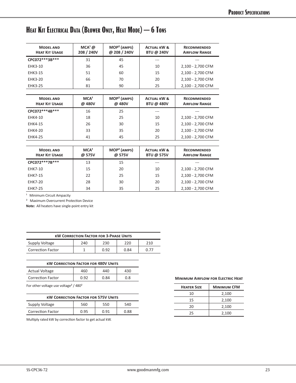 Lectrical, Lower | Goodman Mfg SS-CPC36-72 User Manual | Page 23 / 40