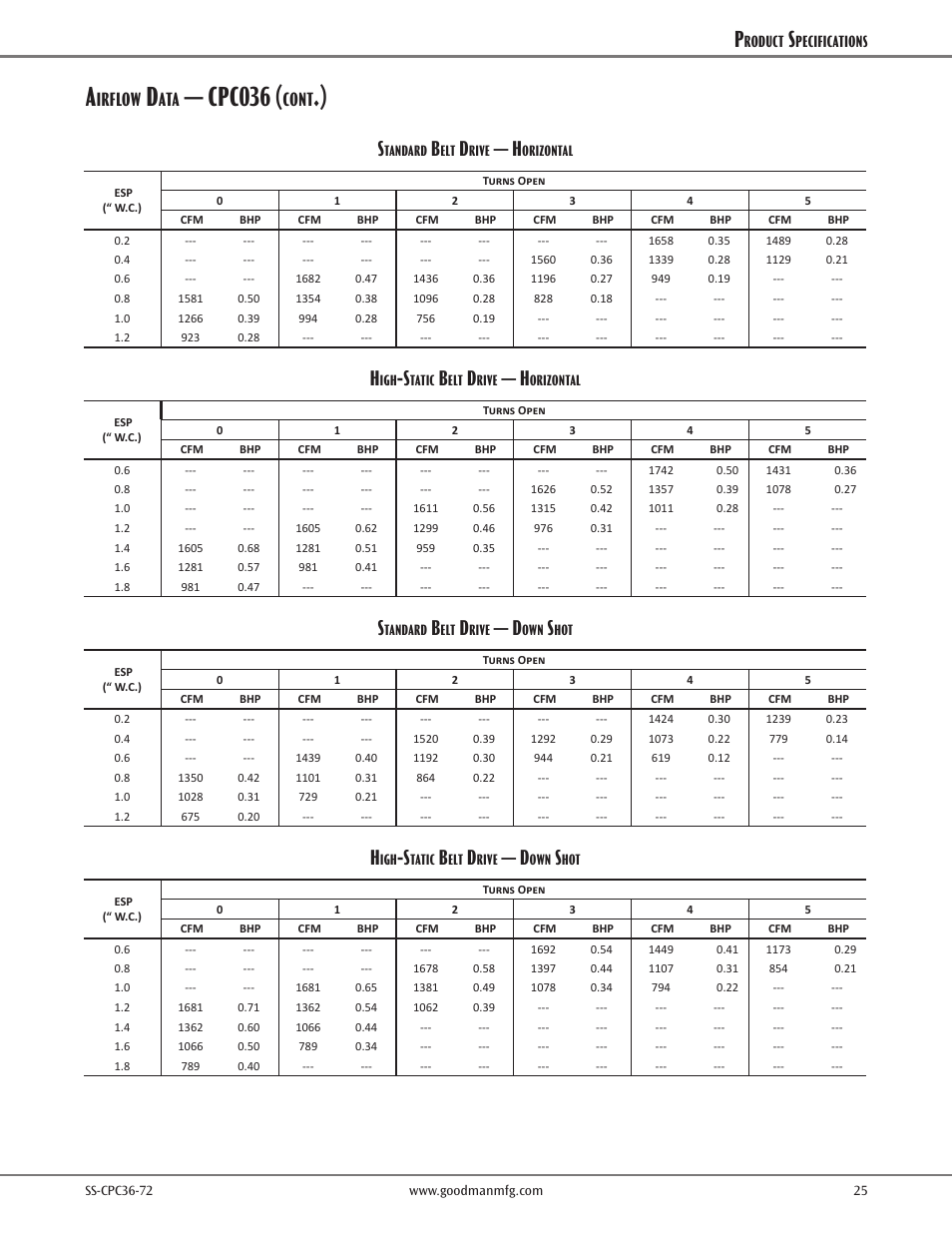 Cpc036, Irflow, Cont | Goodman Mfg SS-CPC36-72 User Manual | Page 25 / 40