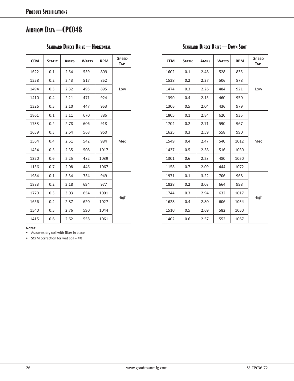 Cpc048, Irflow | Goodman Mfg SS-CPC36-72 User Manual | Page 26 / 40