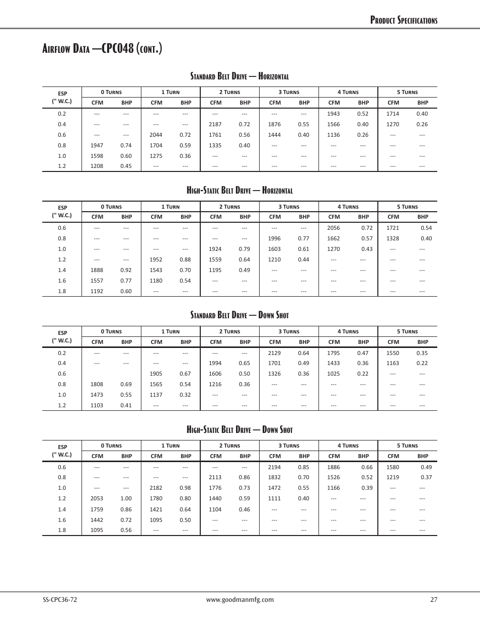 Cpc048, Irflow, Cont | Goodman Mfg SS-CPC36-72 User Manual | Page 27 / 40
