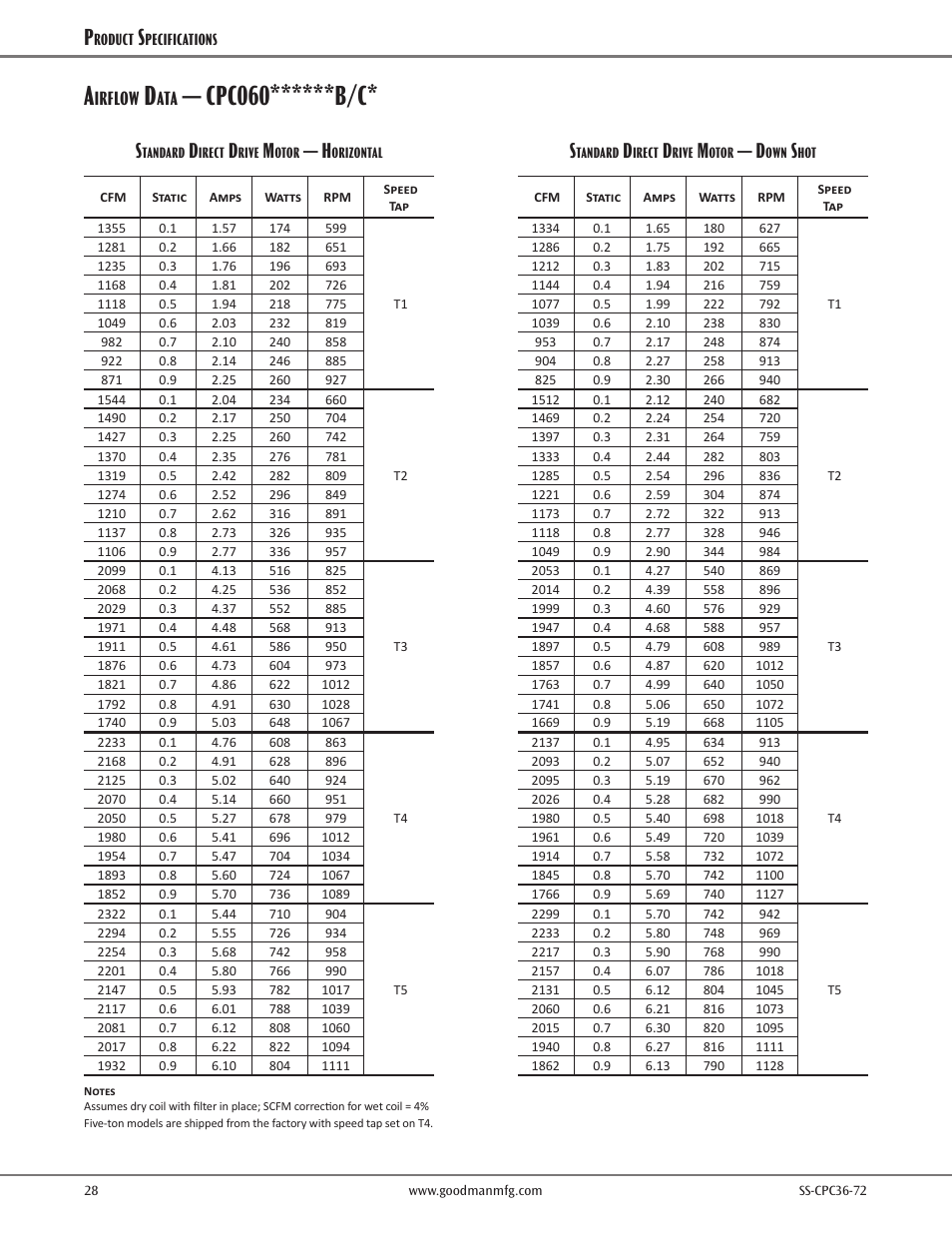 Cpc060******b/c, Irflow | Goodman Mfg SS-CPC36-72 User Manual | Page 28 / 40