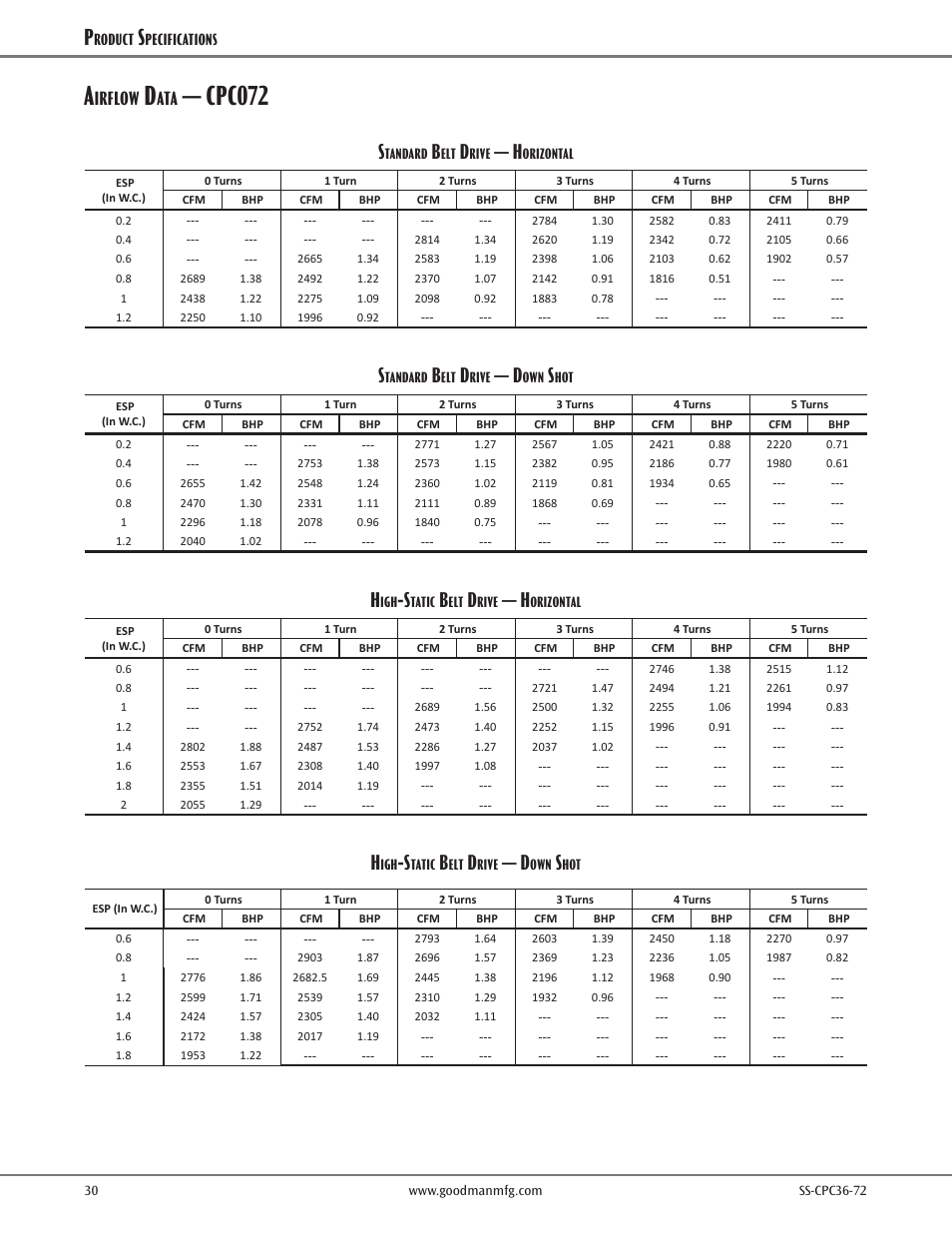 Cpc072, Irflow | Goodman Mfg SS-CPC36-72 User Manual | Page 30 / 40