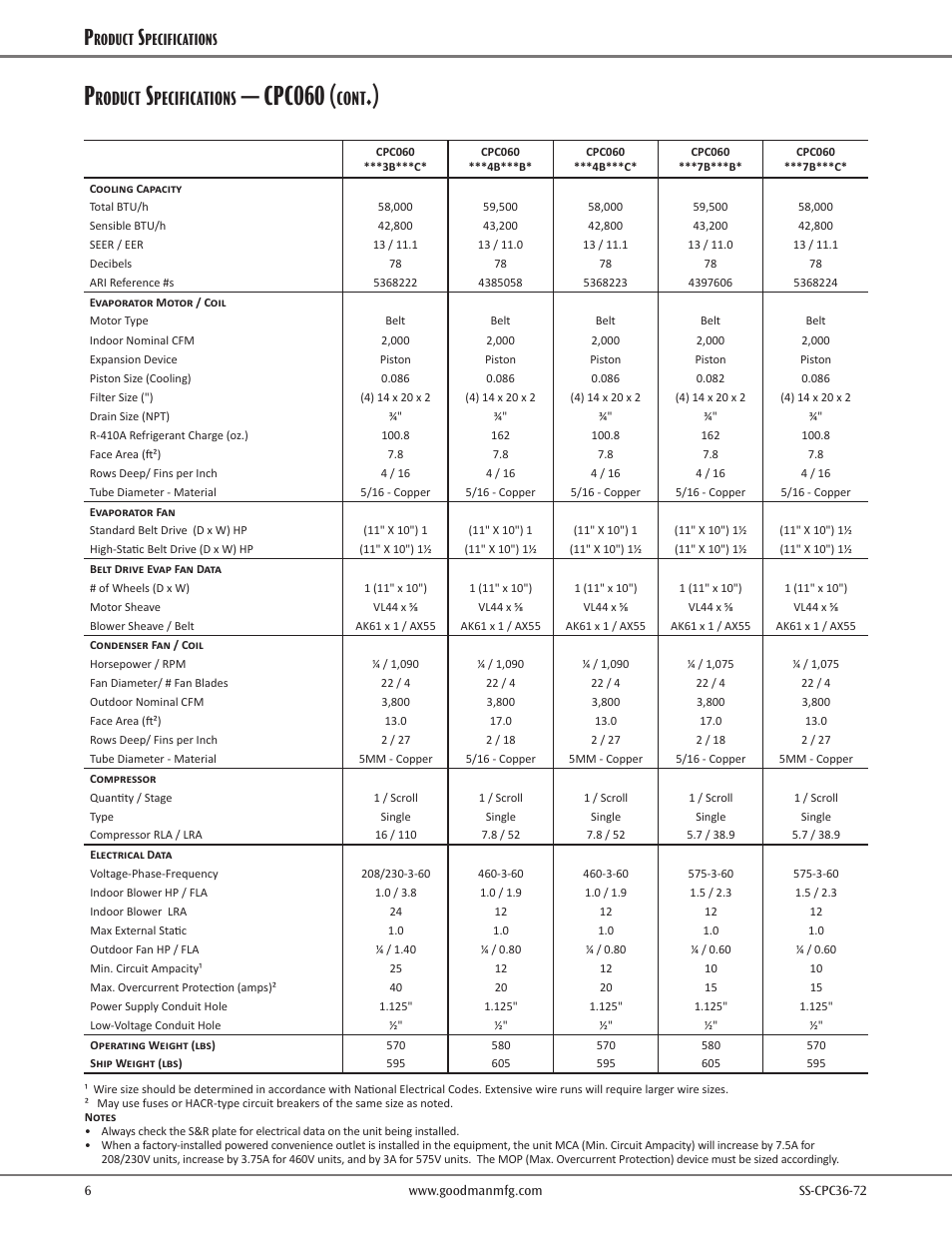Cpc060, Roduct, Pecifications | Cont | Goodman Mfg SS-CPC36-72 User Manual | Page 6 / 40