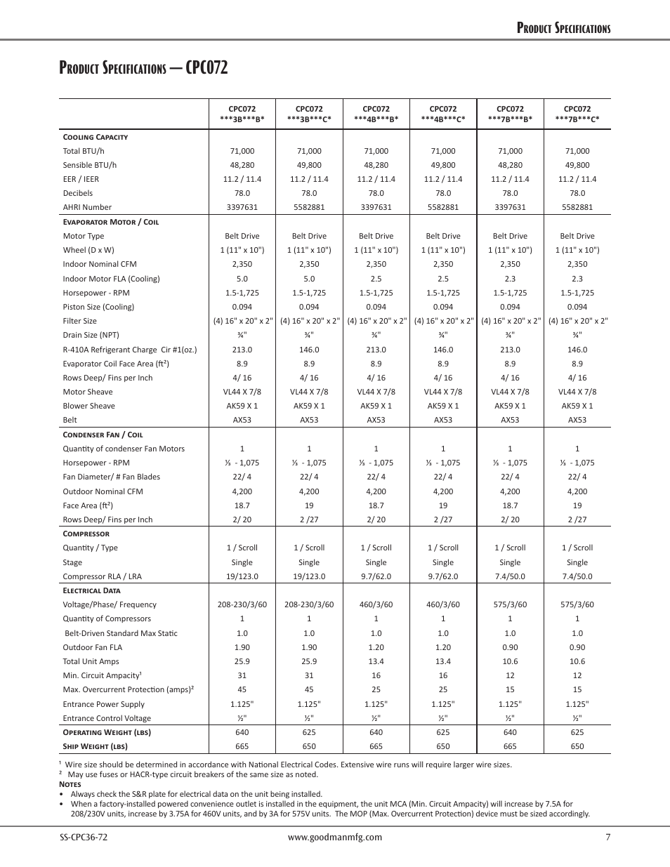 Cpc072, Roduct, Pecifications | Goodman Mfg SS-CPC36-72 User Manual | Page 7 / 40