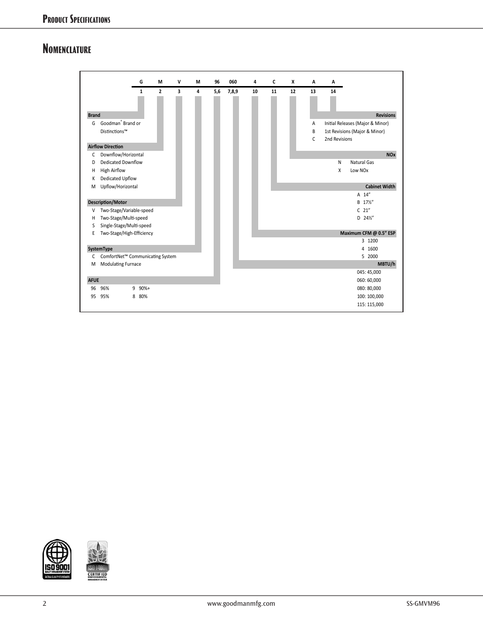 Omenclature, Roduct, Pecifications | Goodman Mfg VARIABLE-SPEED GAS FURNACE GMVM96 User Manual | Page 2 / 12