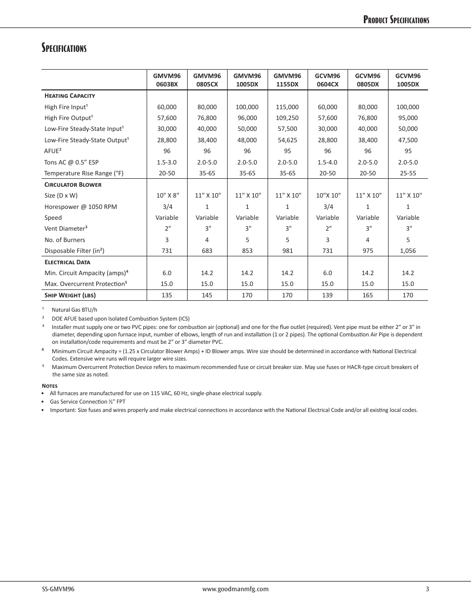 Pecifications | Goodman Mfg VARIABLE-SPEED GAS FURNACE GMVM96 User Manual | Page 3 / 12