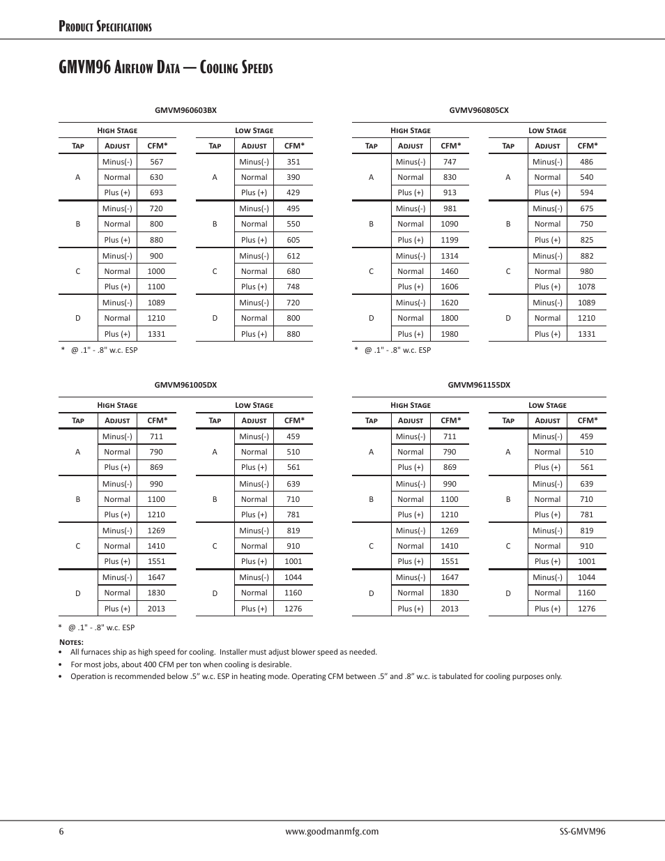 Gmvm96 a, Irflow, Ooling | Peeds | Goodman Mfg VARIABLE-SPEED GAS FURNACE GMVM96 User Manual | Page 6 / 12