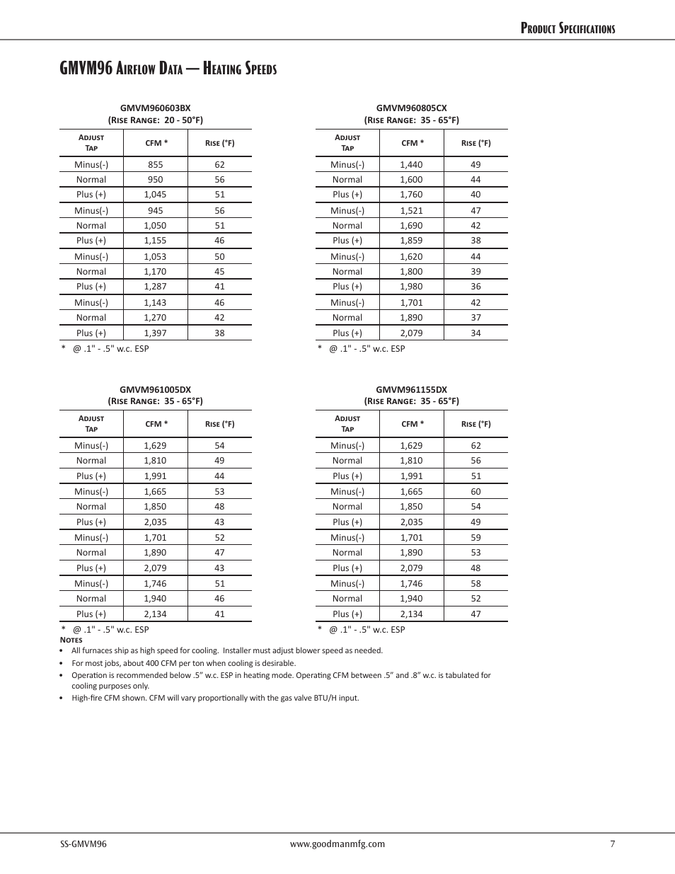 Gmvm96 a, Irflow, Eating | Peeds | Goodman Mfg VARIABLE-SPEED GAS FURNACE GMVM96 User Manual | Page 7 / 12