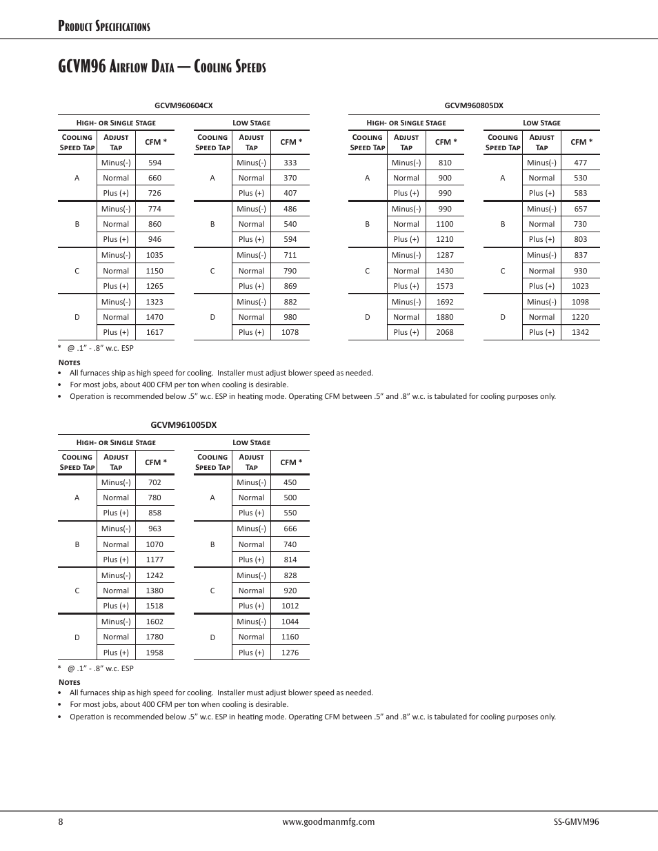 Gcvm96 a, Irflow, Ooling | Peeds | Goodman Mfg VARIABLE-SPEED GAS FURNACE GMVM96 User Manual | Page 8 / 12