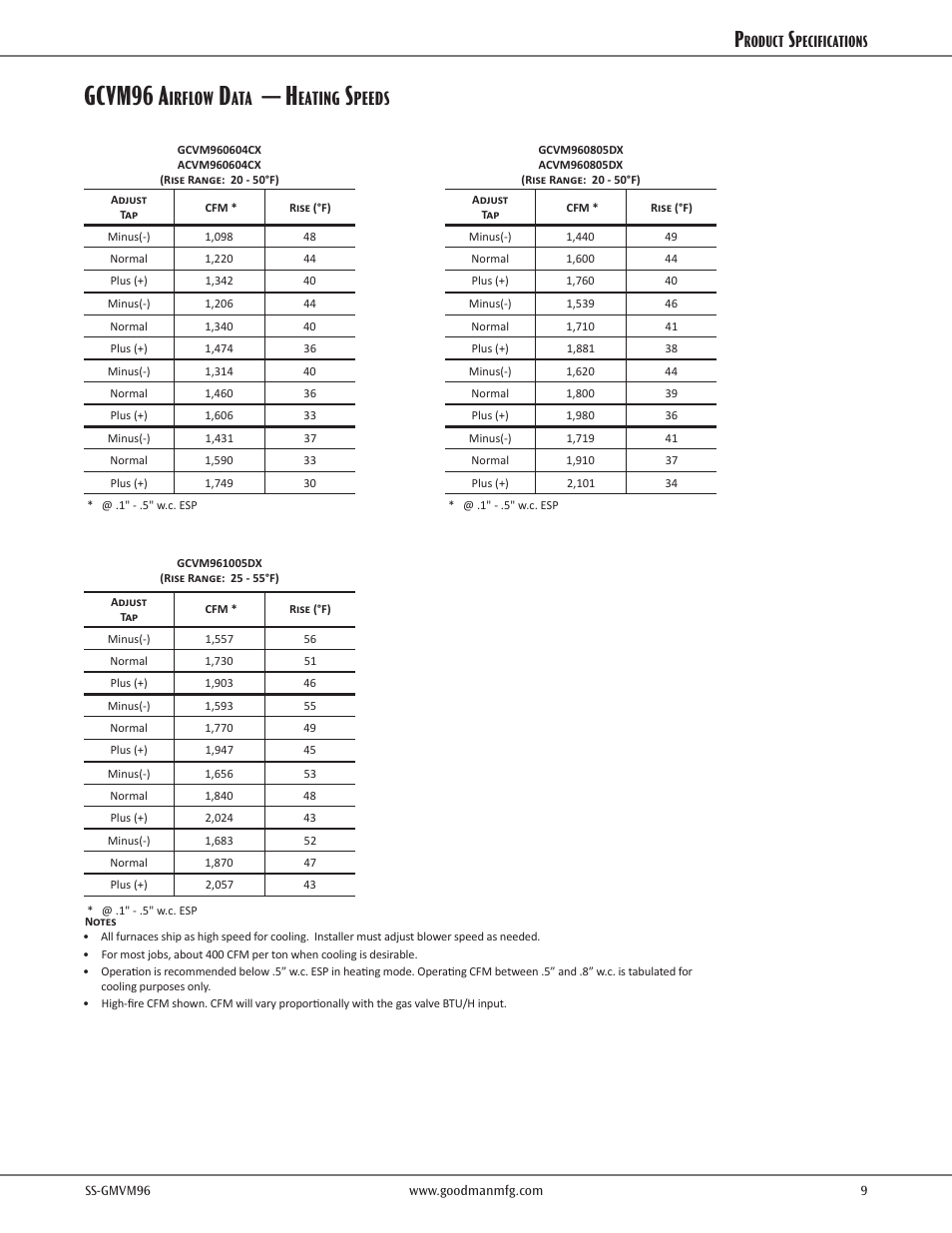 Gcvm96 a, Irflow, Eating | Peeds | Goodman Mfg VARIABLE-SPEED GAS FURNACE GMVM96 User Manual | Page 9 / 12
