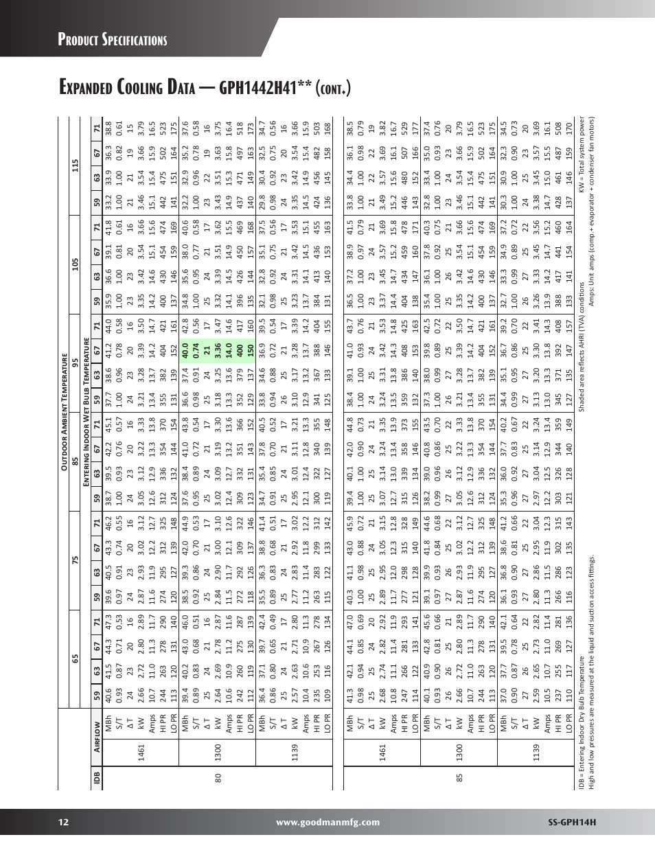 Xpanded, Ooling, Roduct | Pecifications, Cont | Goodman Mfg GPH14H User Manual | Page 12 / 24