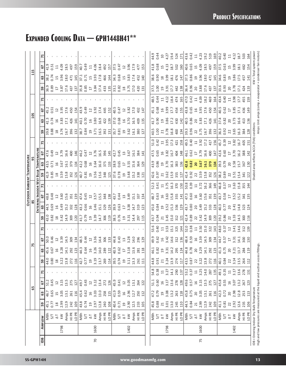 Xpanded, Ooling, Roduct | Pecifications | Goodman Mfg GPH14H User Manual | Page 13 / 24