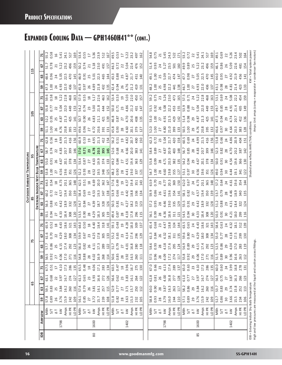 Xpanded, Ooling, Roduct | Pecifications, Cont | Goodman Mfg GPH14H User Manual | Page 16 / 24