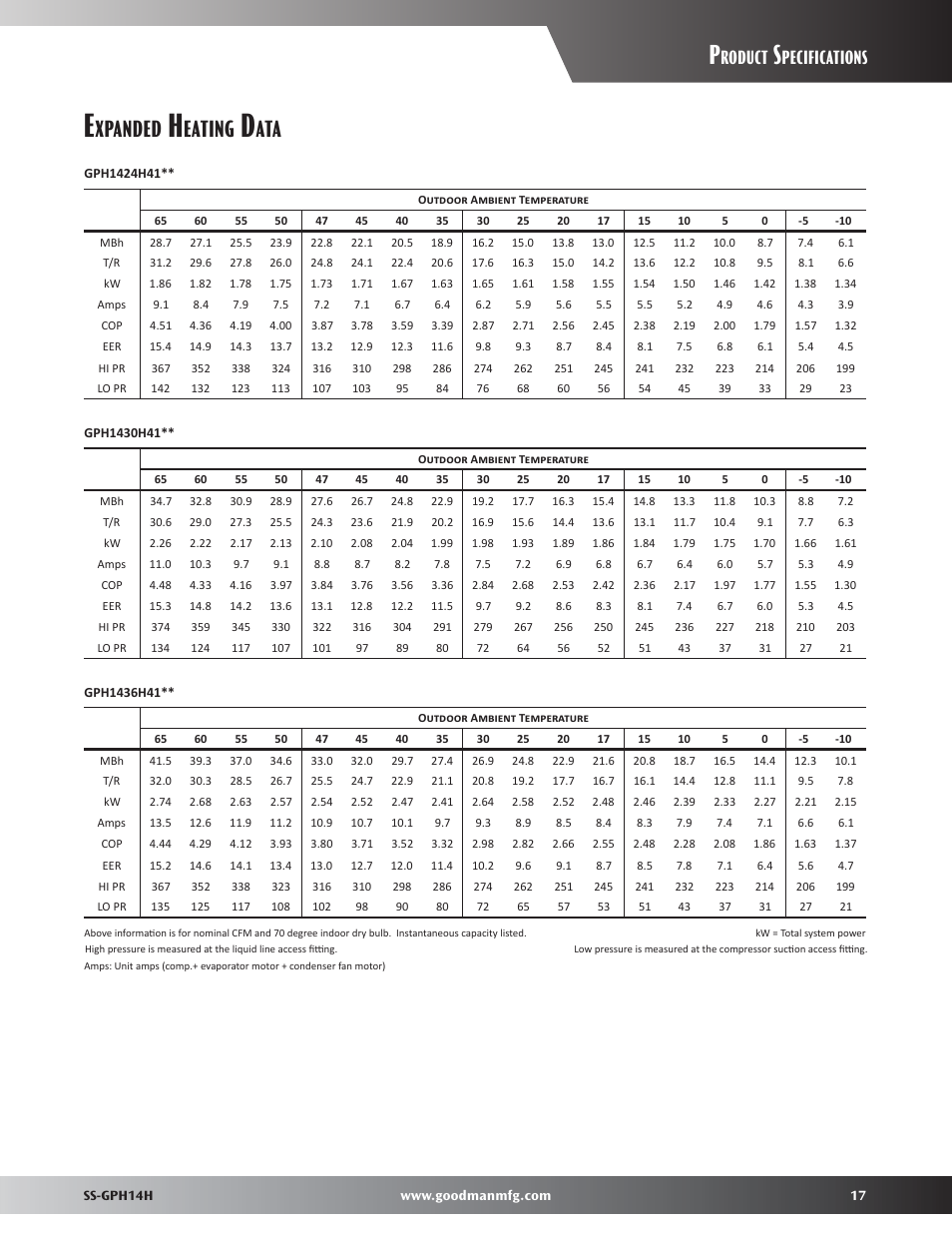 Expanded heating data, Xpanded, Eating | Roduct, Pecifications | Goodman Mfg GPH14H User Manual | Page 17 / 24