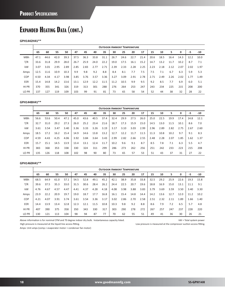 Xpanded, Eating, Cont | Roduct, Pecifications | Goodman Mfg GPH14H User Manual | Page 18 / 24