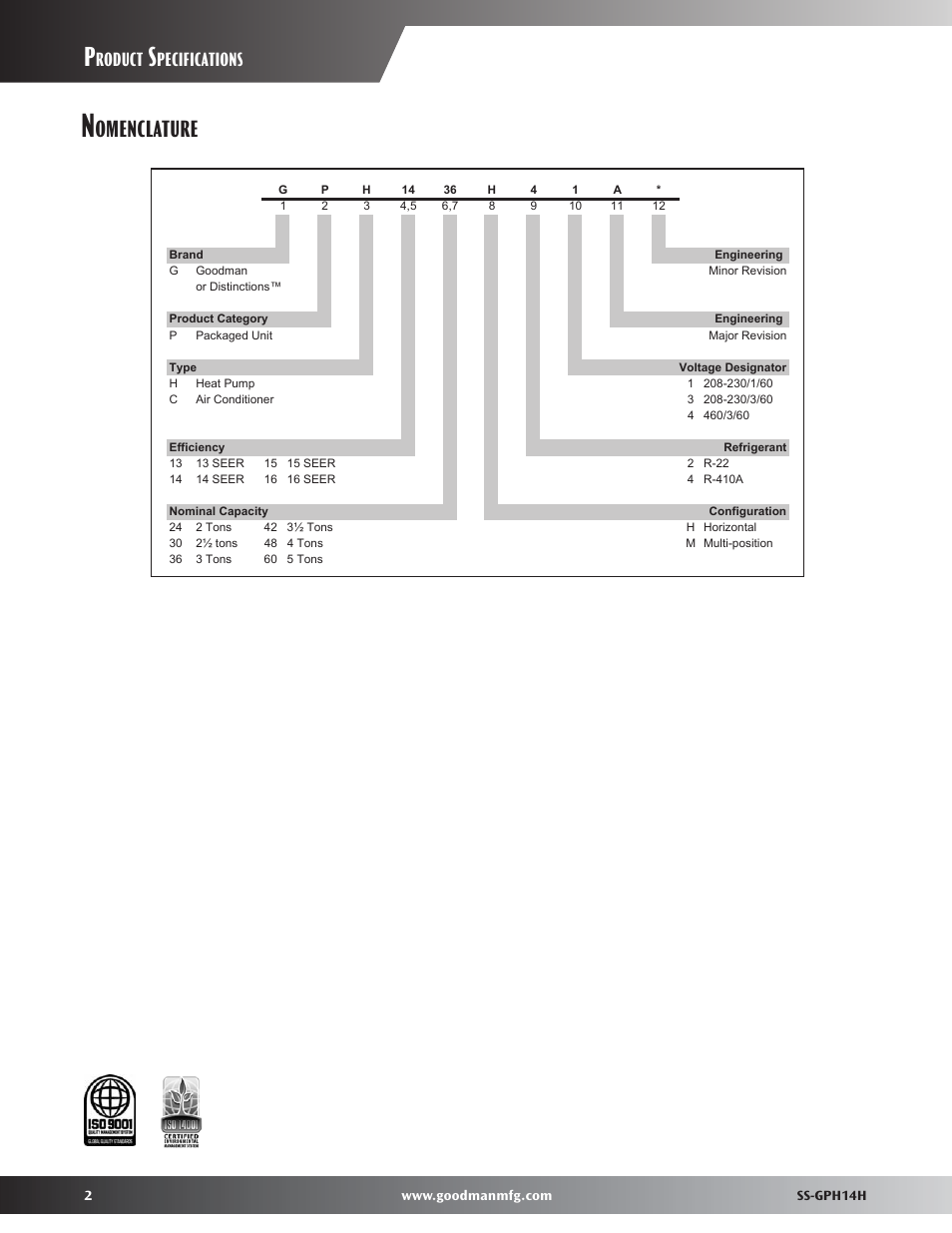 Nomenclature, Omenclature, Roduct | Pecifications | Goodman Mfg GPH14H User Manual | Page 2 / 24