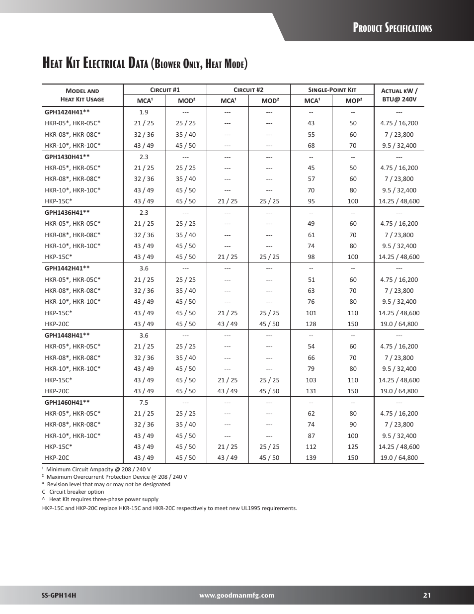 Heat kit electrical data, Lectrical, Roduct | Pecifications, Lower | Goodman Mfg GPH14H User Manual | Page 21 / 24