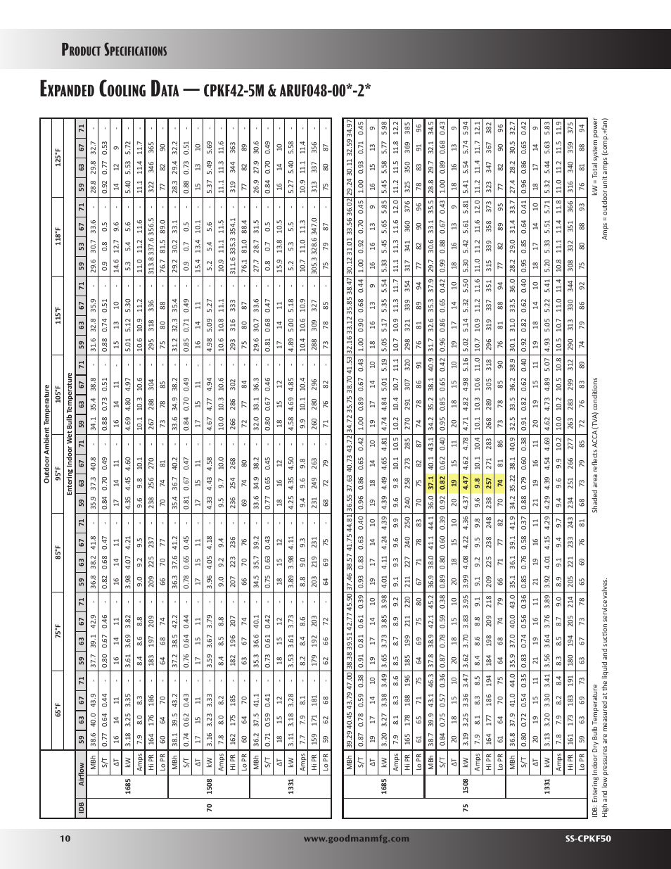 Xpanded, Ooling, Roduct | Pecifications | Goodman Mfg SS-CPKF50 User Manual | Page 10 / 16