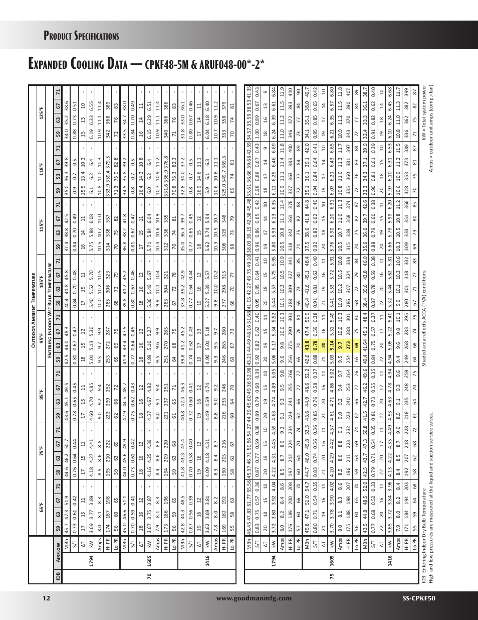 Xpanded, Ooling, Roduct | Pecifications | Goodman Mfg SS-CPKF50 User Manual | Page 12 / 16