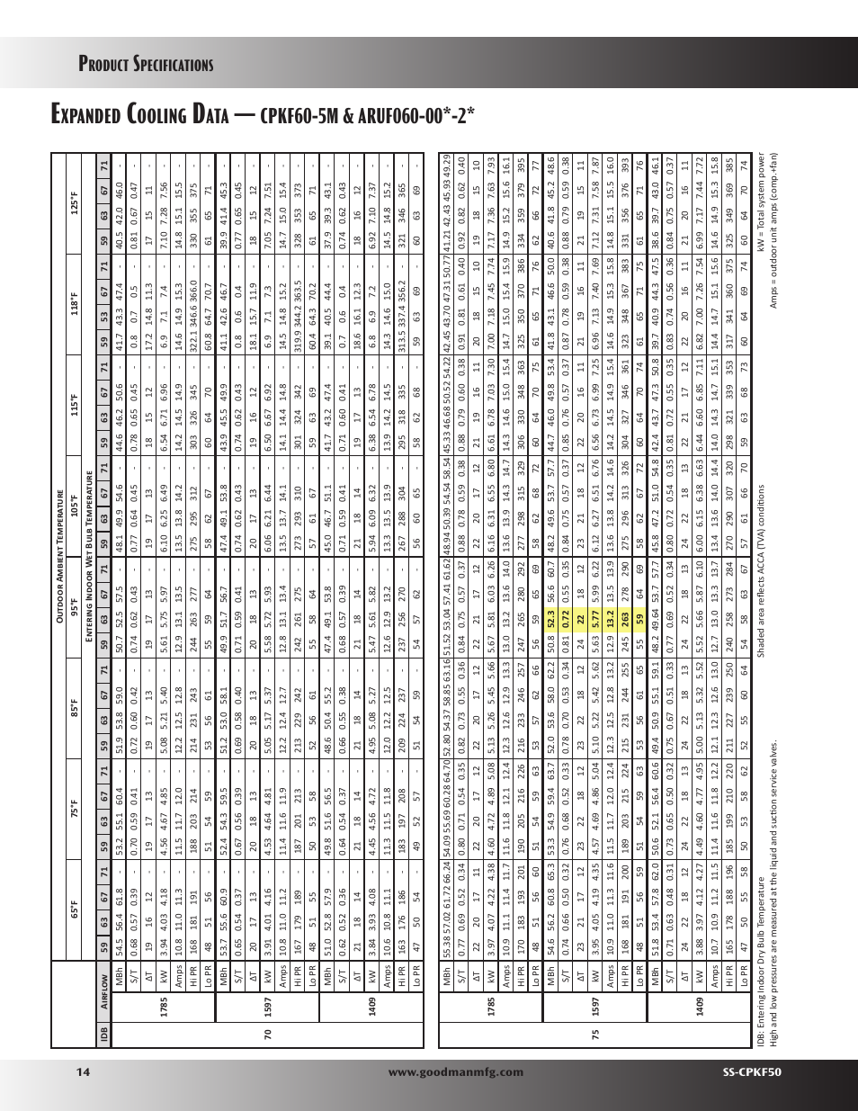 Xpanded, Ooling, Roduct | Pecifications | Goodman Mfg SS-CPKF50 User Manual | Page 14 / 16