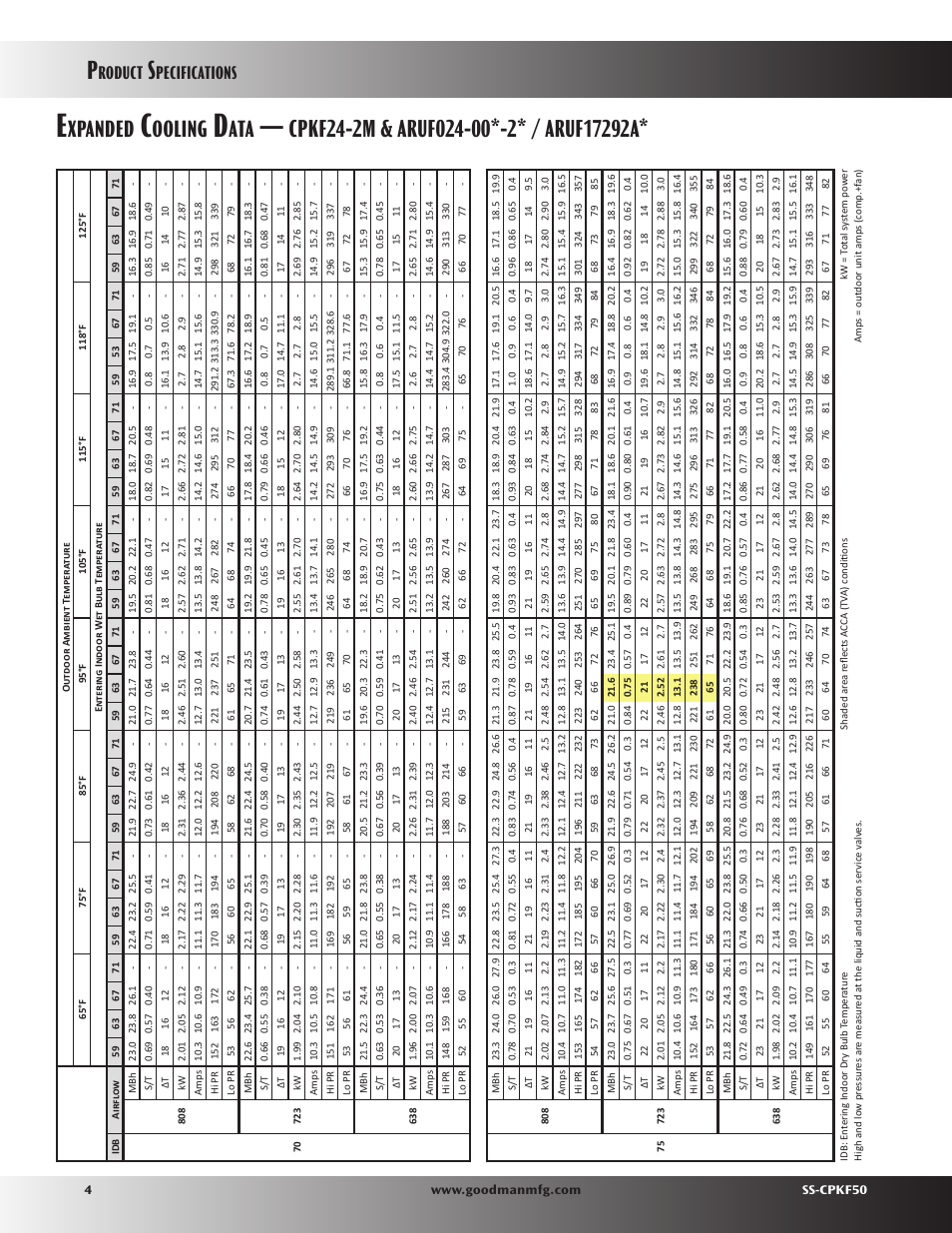 Xpanded, Ooling, Roduct | Pecifications | Goodman Mfg SS-CPKF50 User Manual | Page 4 / 16