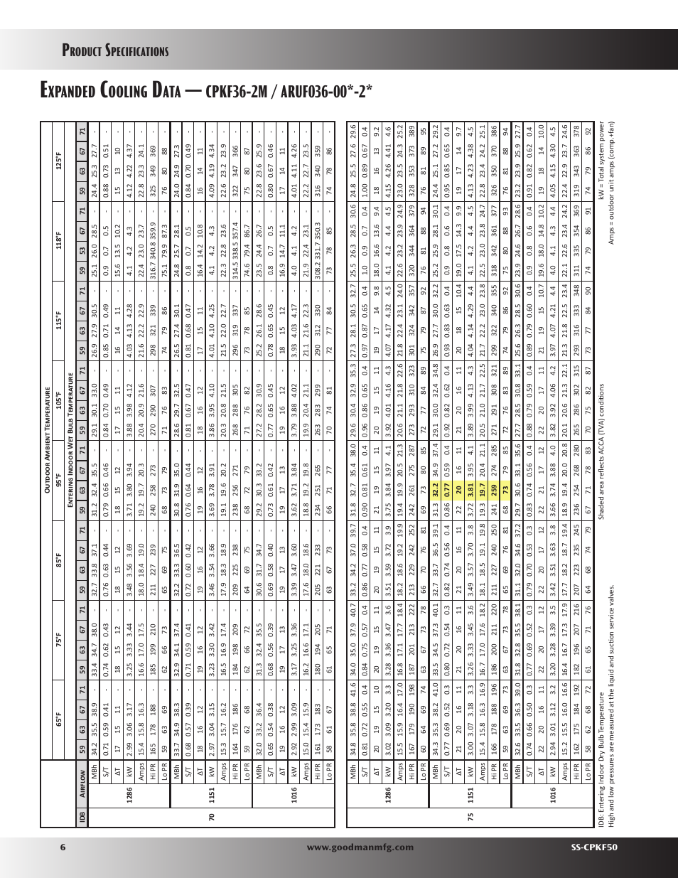 Xpanded, Ooling, Roduct | Pecifications | Goodman Mfg SS-CPKF50 User Manual | Page 6 / 16