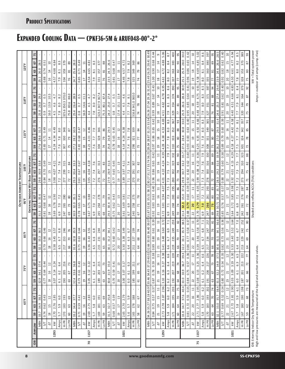 Xpanded, Ooling, Roduct | Pecifications | Goodman Mfg SS-CPKF50 User Manual | Page 8 / 16