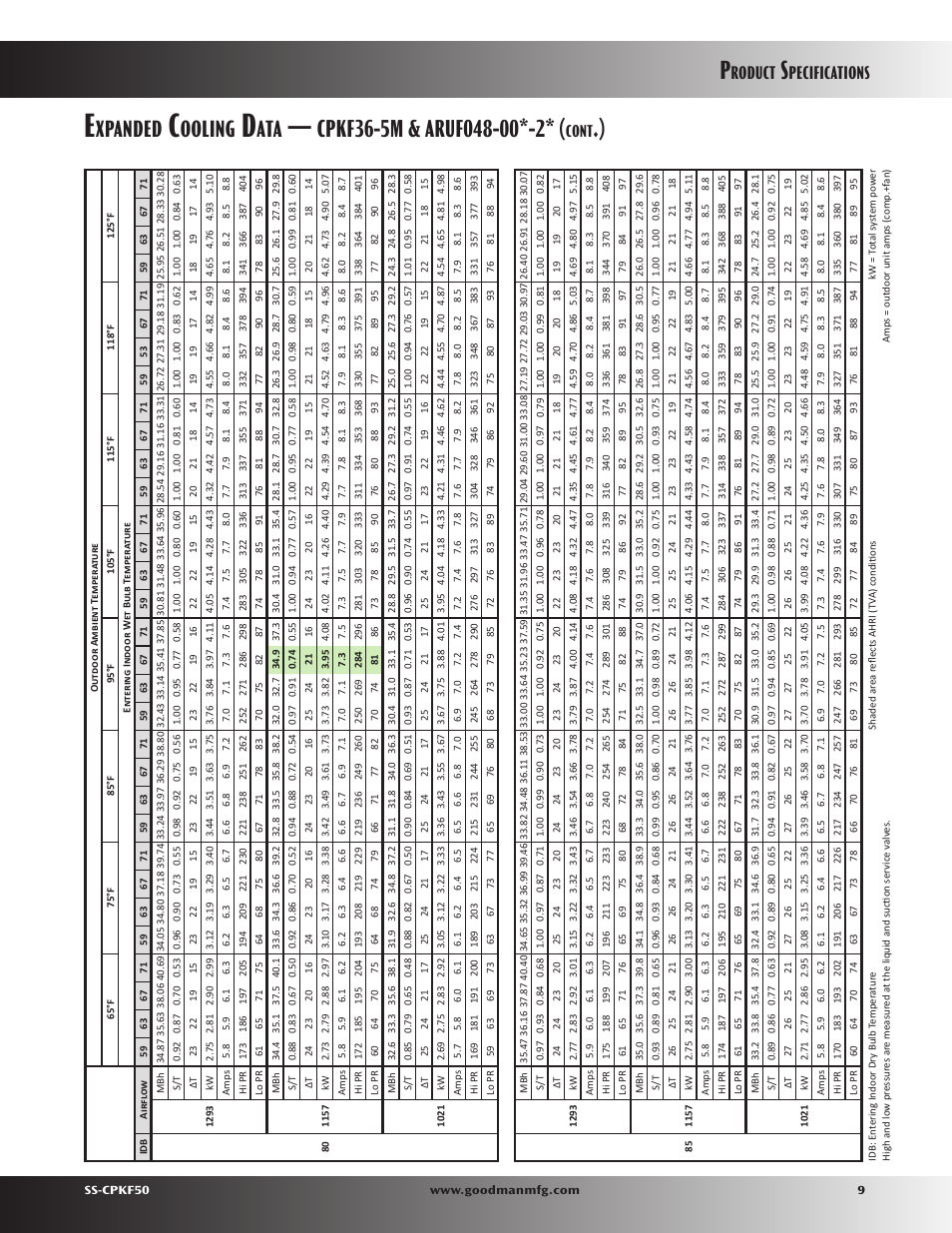 Xpanded, Ooling, Roduct | Pecifications, Cont | Goodman Mfg SS-CPKF50 User Manual | Page 9 / 16