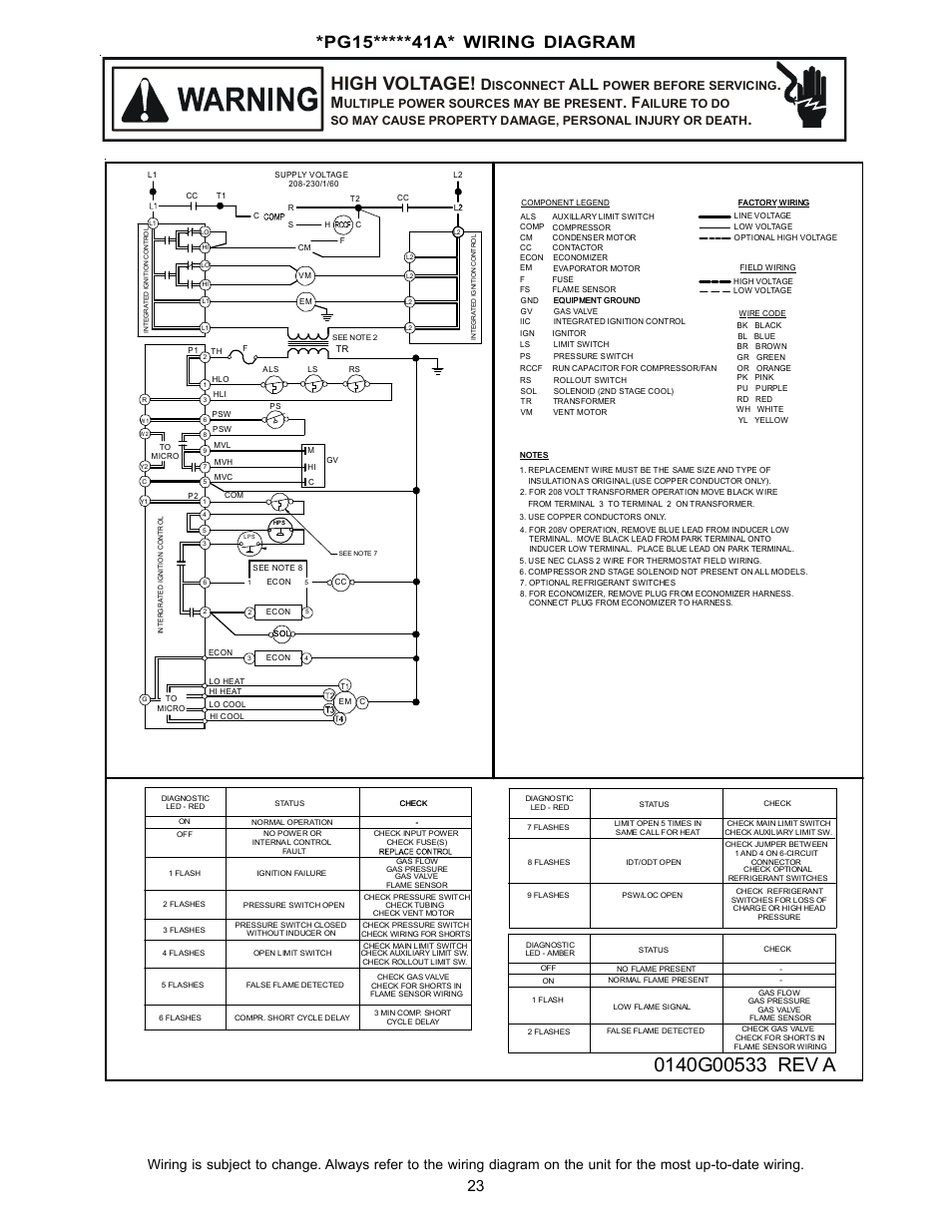 High voltage, Pg15*****41a* wiring diagram, Dall . m . f | Goodman Mfg Seer "m" series PG 15 User Manual | Page 23 / 28