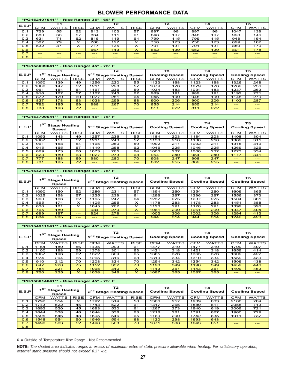 Blower performance data | Goodman Mfg Seer "m" series PG 15 User Manual | Page 27 / 28