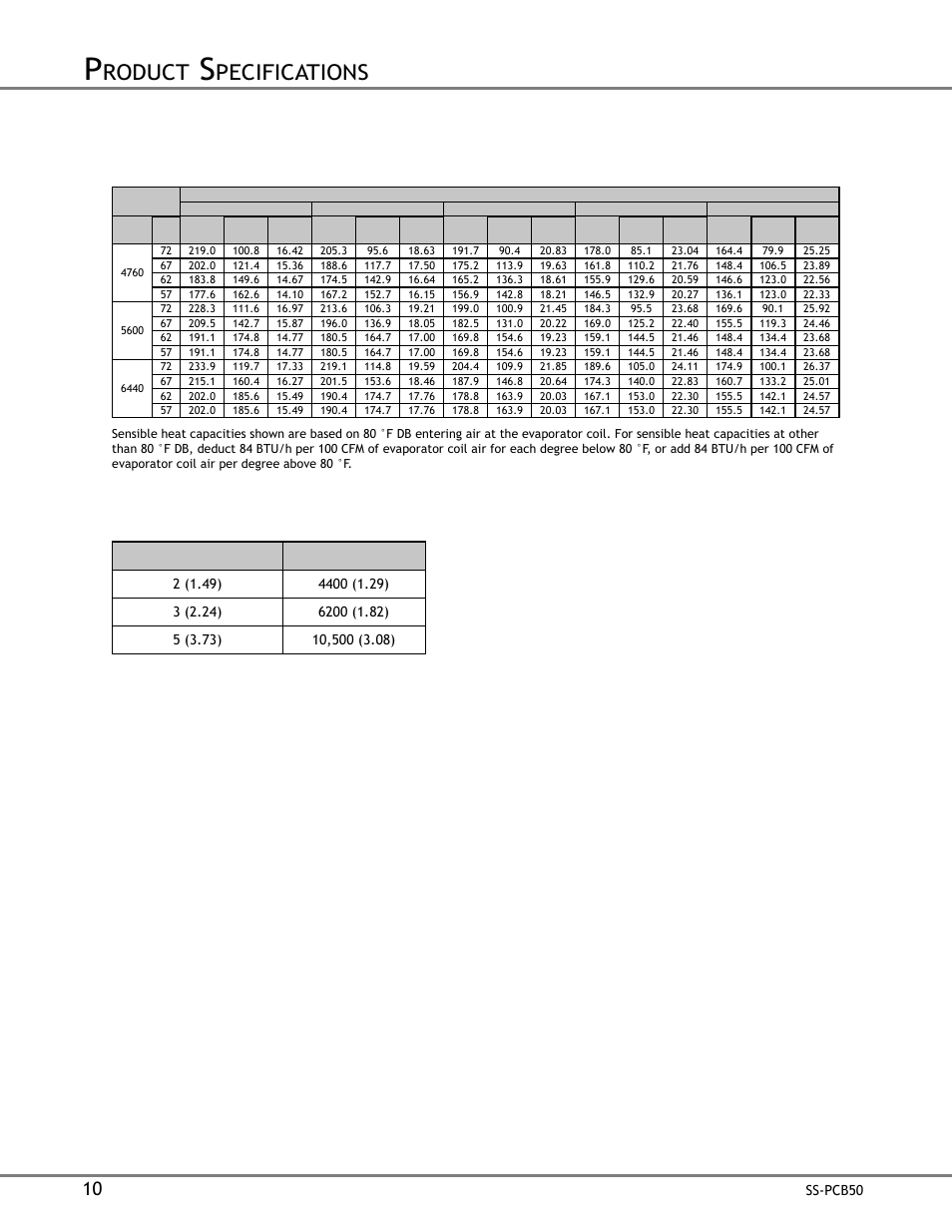 Roduct, Pecifications, Pcb180-5 (e | Ooling, Apacity, Cont, Nglish, Nits, Vaporator, Otor | Goodman Mfg SS-PCB50 User Manual | Page 10 / 12