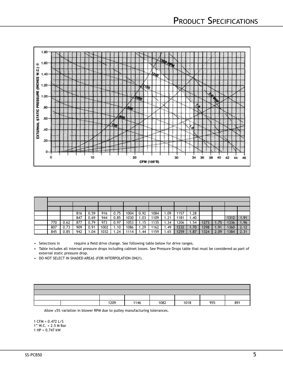 Roduct, Pecifications, Pcb090 | Erformance | Goodman Mfg SS-PCB50 User Manual | Page 5 / 12