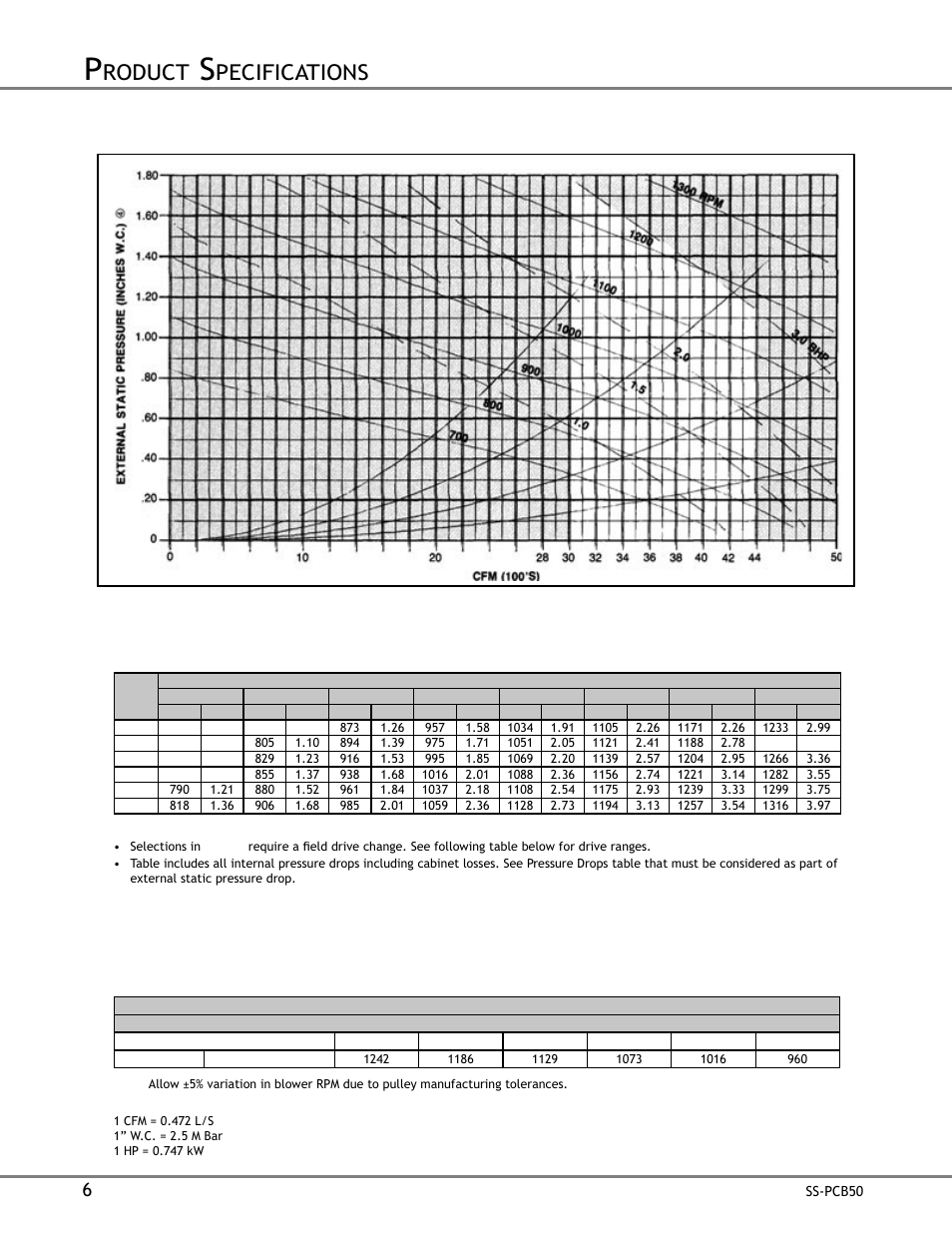 Roduct, Pecifications, Pcb120 | Erformance, Cont | Goodman Mfg SS-PCB50 User Manual | Page 6 / 12